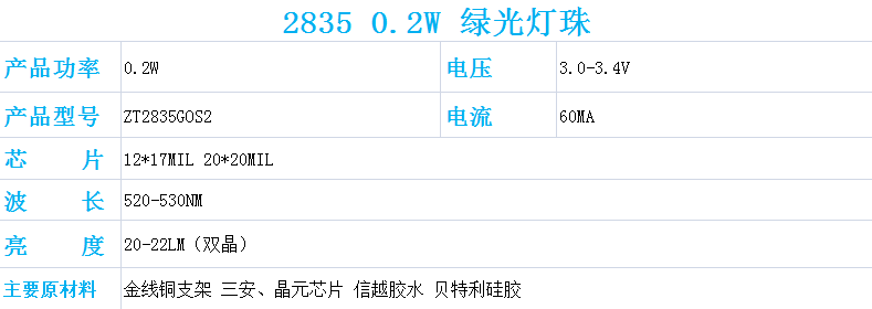 2.2835 0.2w綠光.png