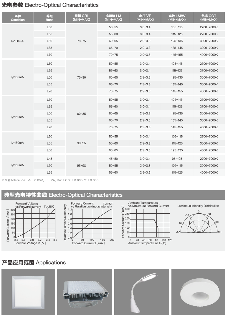 5730 參數(shù)表.png