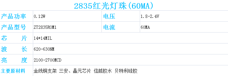 2.2835紅光.png