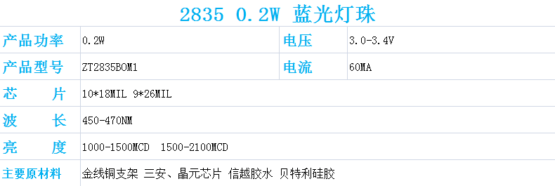 2.2835 0.2w藍(lán)光.png