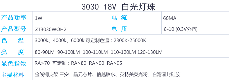 3030 GPS 18V 規(guī)格圖